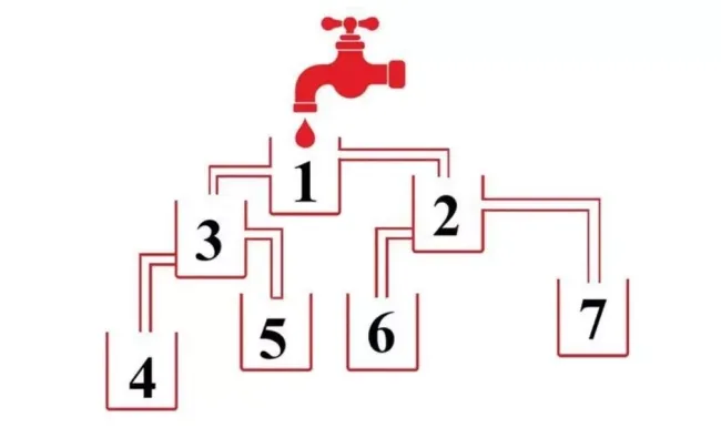 Загадка о баках: определите, какой из них наполнится первым за 7 секунд
